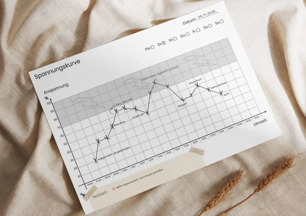 Spannungskurve – A4 Block (50 Blatt) 