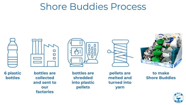 Entspannung | Shore Buddies 5er Set